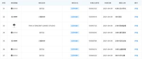 騰訊申請信用分商標引關注，評分產品合規成行業焦點