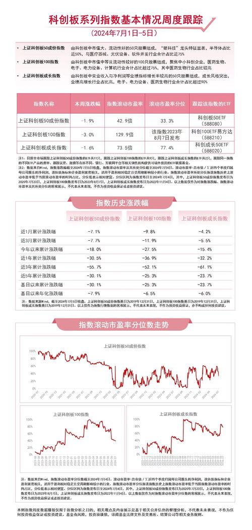 聚焦戰(zhàn)略性新興產(chǎn)業(yè) 科創(chuàng)成長50ETF與科創(chuàng)板50ETF的后續(xù)走勢與企業(yè)信用評(píng)估