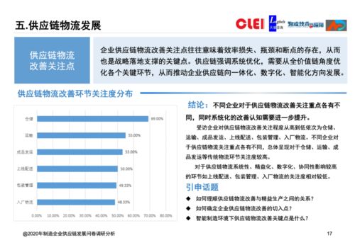 2020年制造企業(yè)供應(yīng)鏈發(fā)展調(diào)研分析報(bào)告 聚焦企業(yè)信用調(diào)查與評(píng)估